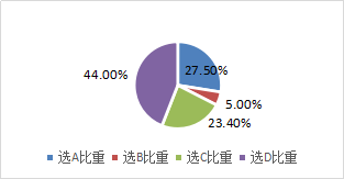 短期帶薪缺勤的確認(rèn)和計(jì)量