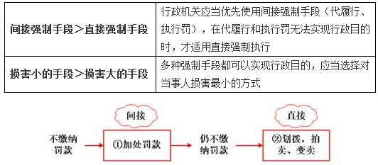 稅務(wù)師