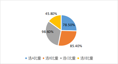 盈虧平衡分析及邊際分析