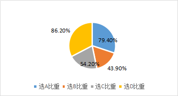 資本結(jié)構(gòu)理論