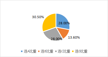 經濟增加值法