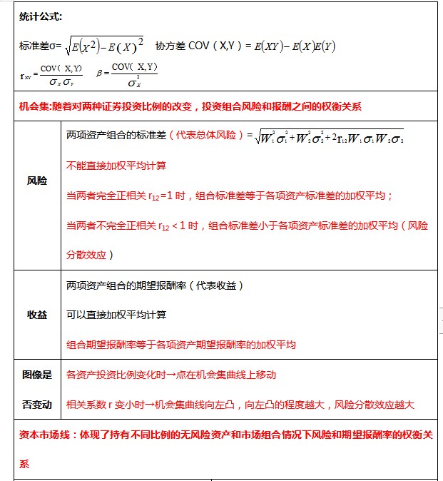 資本市場線與證券市場線