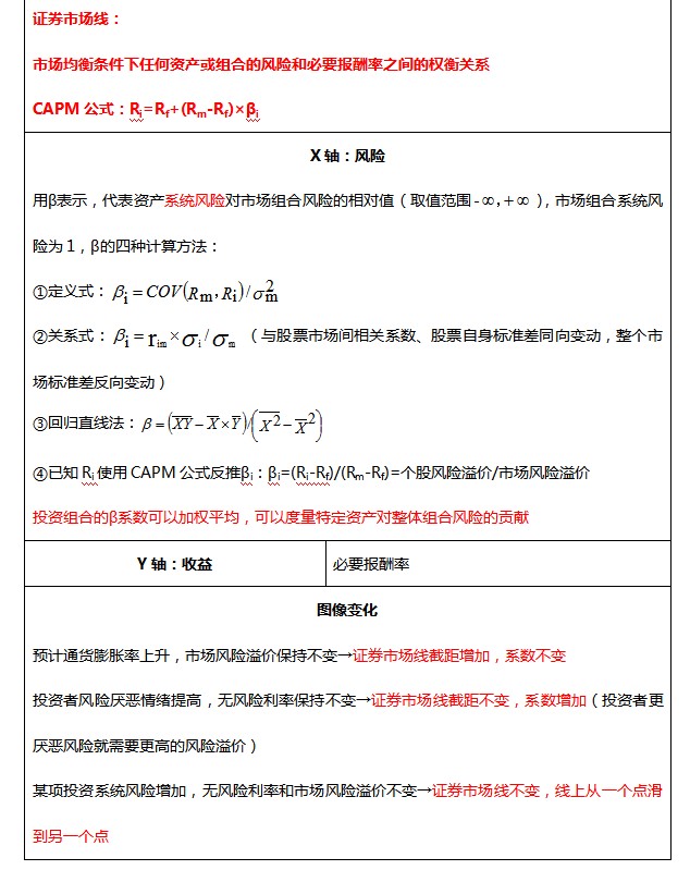 資本市場線與證券市場線