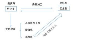 稅務師