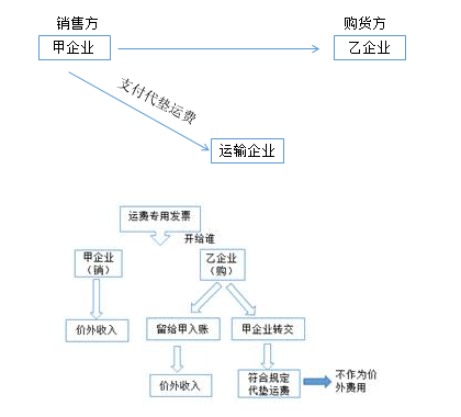 稅務師