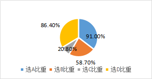 債券價值