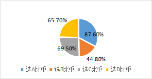 隨機模型公式