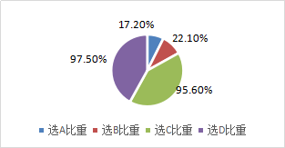 會(huì)計(jì)政策變更