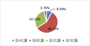 固定資產(chǎn)使用