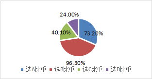 固定資產(chǎn)減值