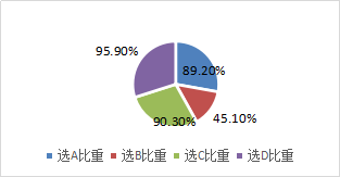 受托代理業(yè)務(wù)