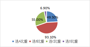 固定資產(chǎn)的賬面價值