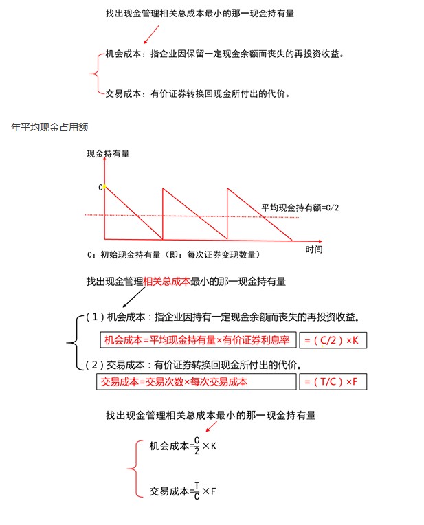 決策原則