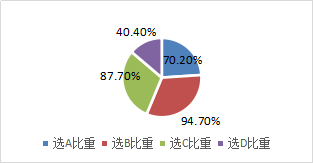 增值稅專用發(fā)票