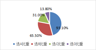 上市公司組織機(jī)構(gòu)的特別規(guī)定