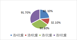 退伙