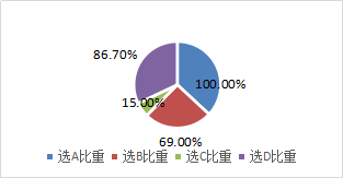 信息披露的臨時(shí)報(bào)告