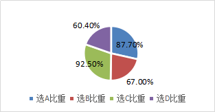 特別項(xiàng)目稅收優(yōu)惠