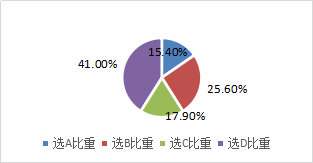 證券發(fā)行的程序