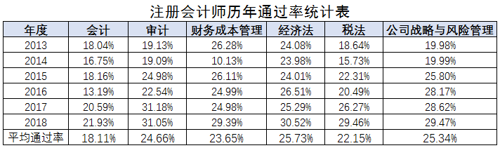 通過(guò)率統(tǒng)計(jì)