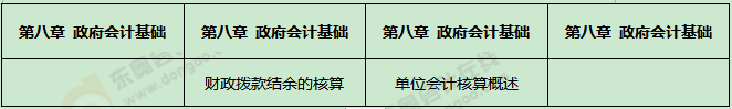 《初級會計實務(wù)》考試第二批次考點總結(jié)及考情分析2