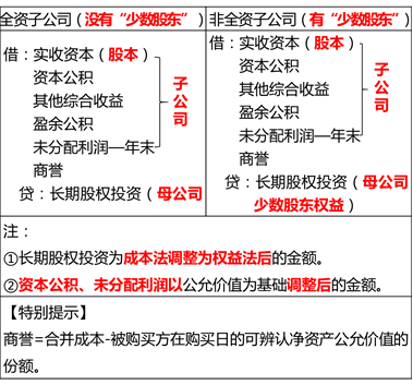 非同一控制下的企業(yè)合并形成的長(zhǎng)期股權(quán)投資