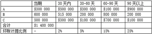 CMA試題