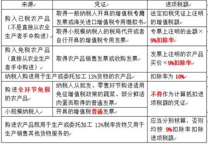 稅務(wù)師