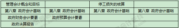 《初級(jí)會(huì)計(jì)實(shí)務(wù)》考試第七批次考點(diǎn)總結(jié)及考情分析2