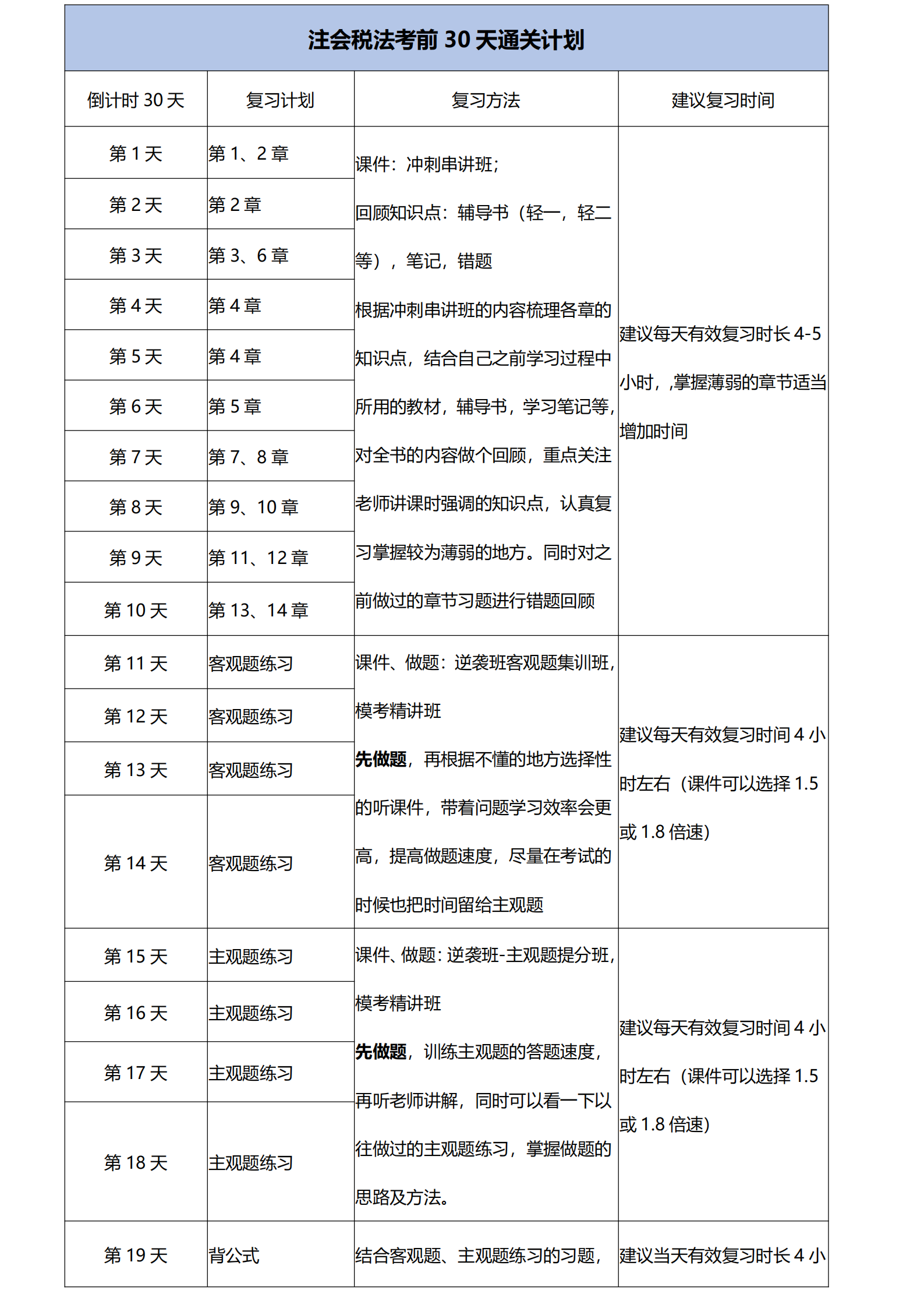 注會稅法考前30天通關(guān)計劃