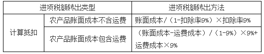 稅務師