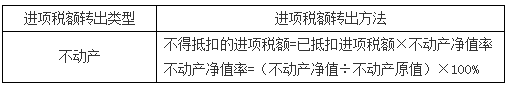 稅務師