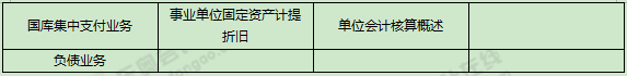 《初級(jí)會(huì)計(jì)實(shí)務(wù)》考試第十一批次考情分析