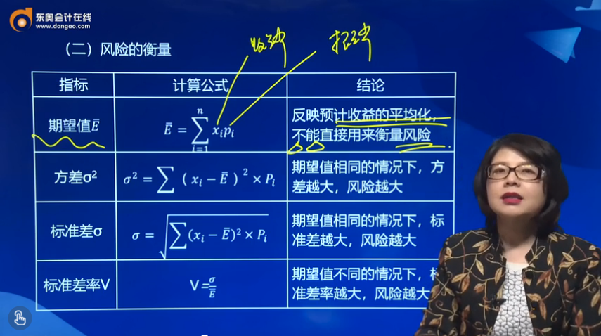 傳授巧記方法