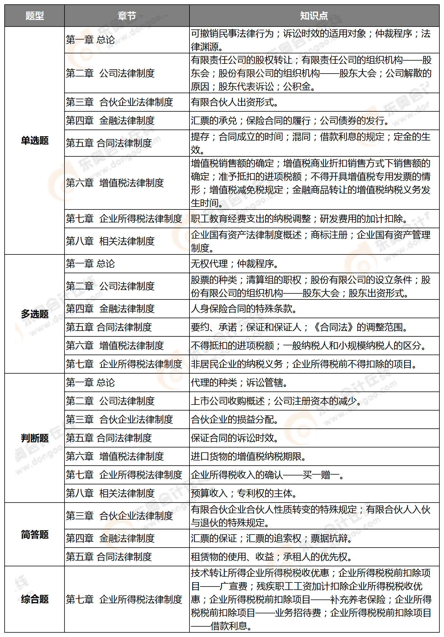 《中級經(jīng)濟(jì)法》知識點(diǎn)分析（9月5日）