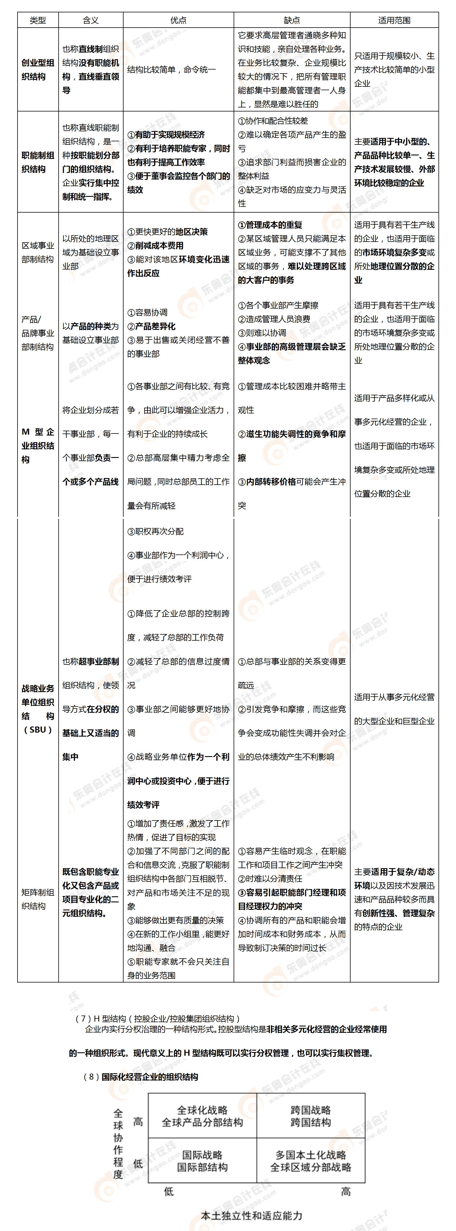 考點相關知識