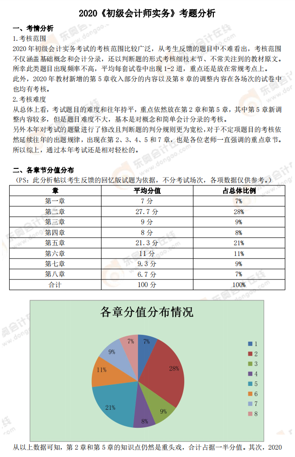 《初級(jí)會(huì)計(jì)實(shí)務(wù)》考試總結(jié)分析及2021年考試預(yù)測(cè)