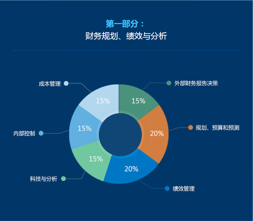 CMA知識體系