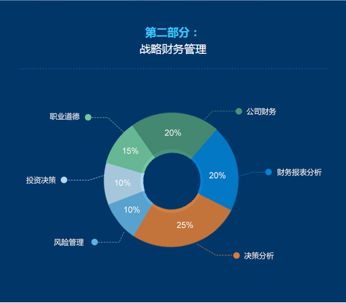 CMA知識體系