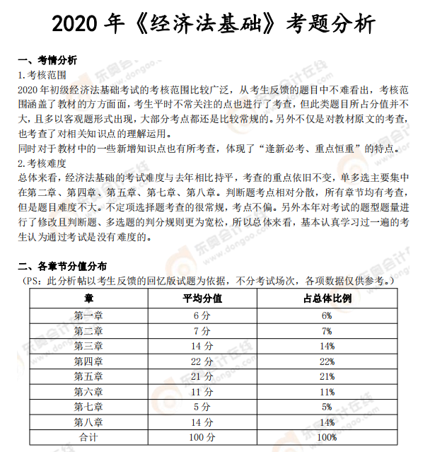 《經(jīng)濟(jì)法基礎(chǔ)》考試總結(jié)分析及2021年考試預(yù)測