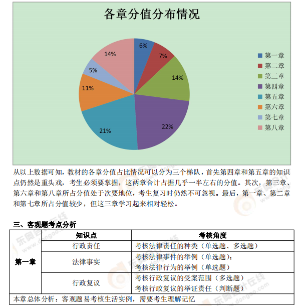 《經(jīng)濟(jì)法基礎(chǔ)》考試總結(jié)分析及2021年考試預(yù)測2