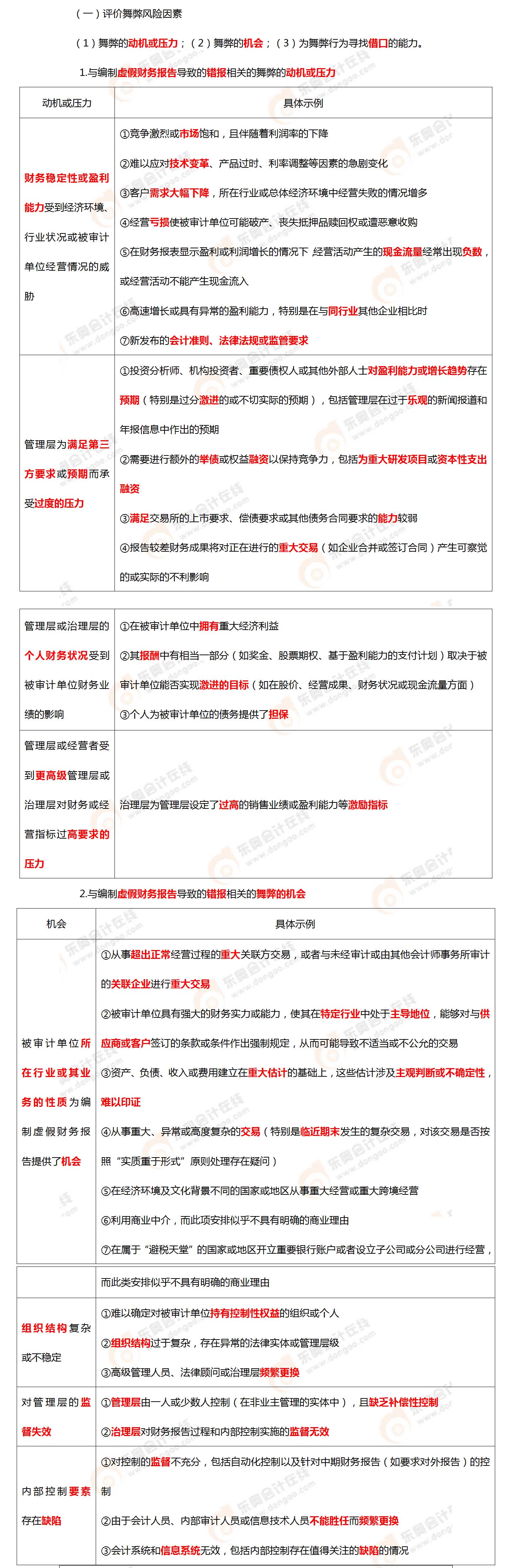 考點相關知識