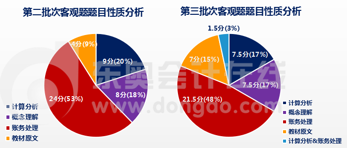 客觀題題目性質(zhì)分析