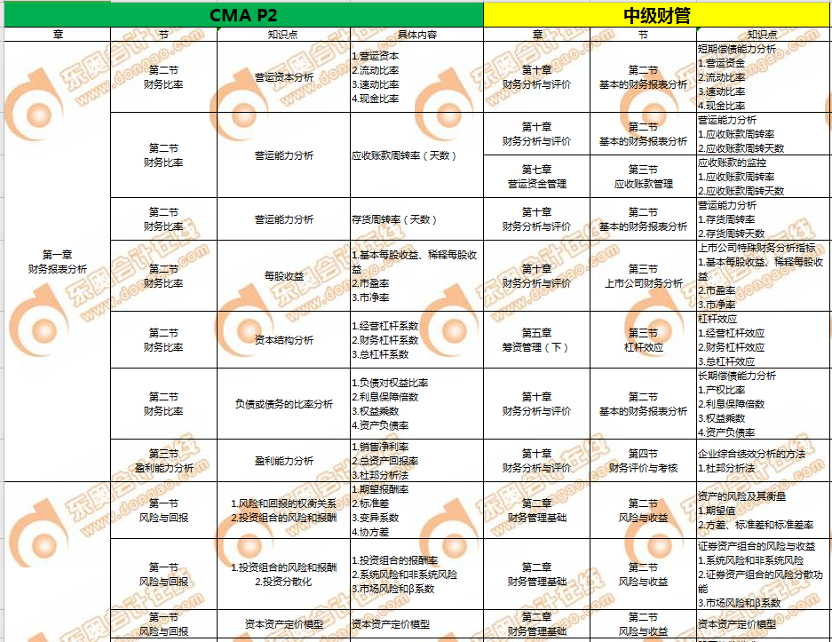 CMA和中級(jí)會(huì)計(jì)