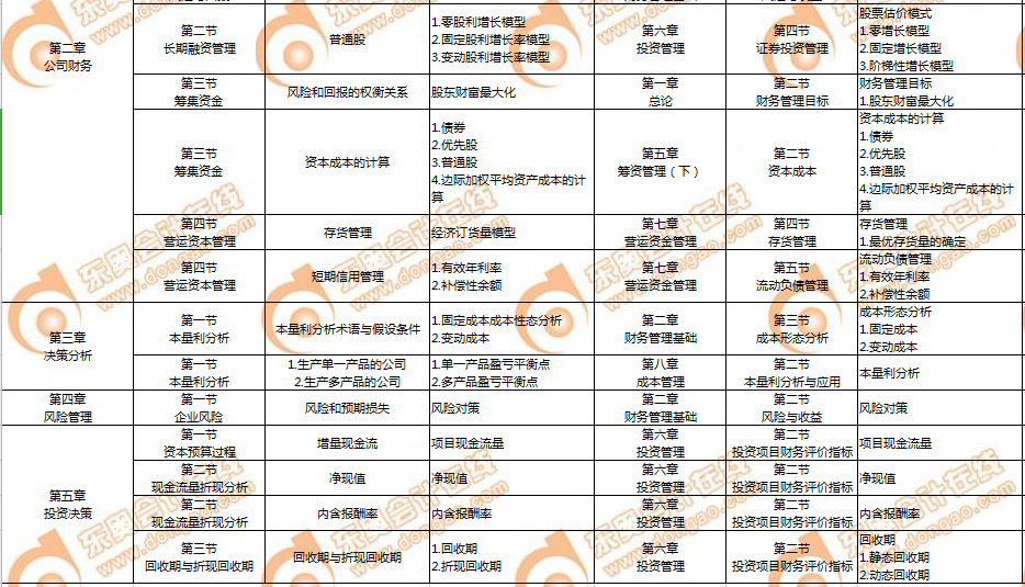 CMA和中級(jí)會(huì)計(jì)