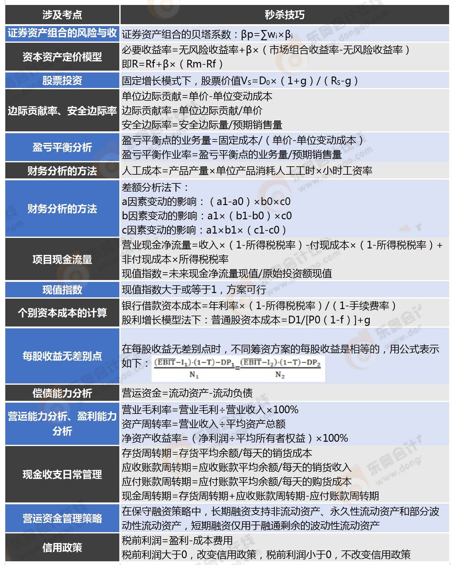 第一批次主觀題