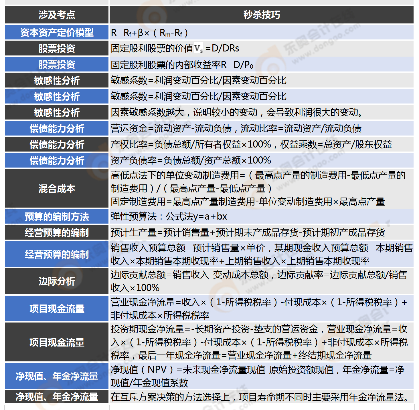 第三批次主觀題