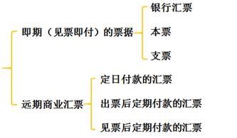 分類二