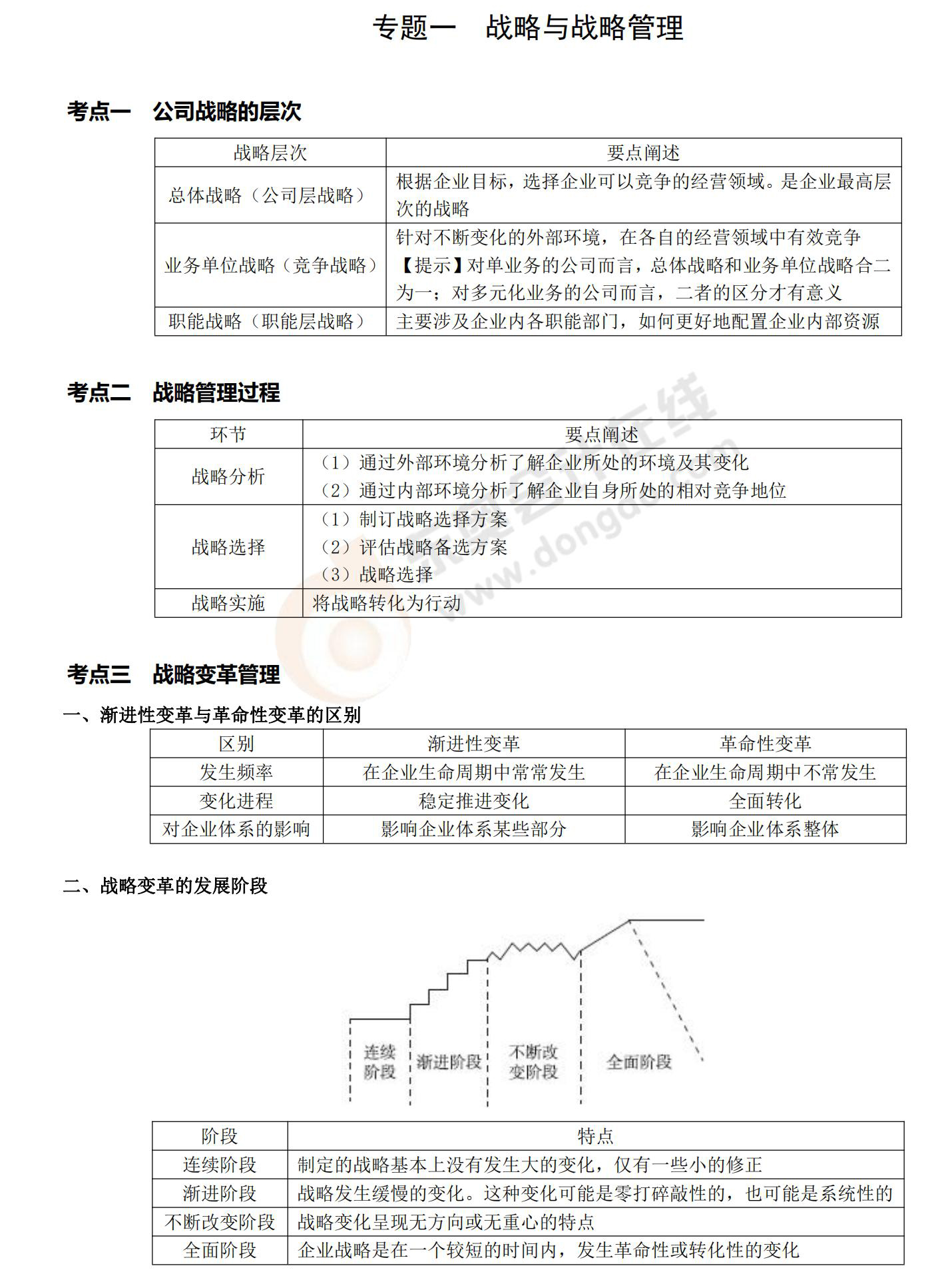 記憶錦囊戰(zhàn)略