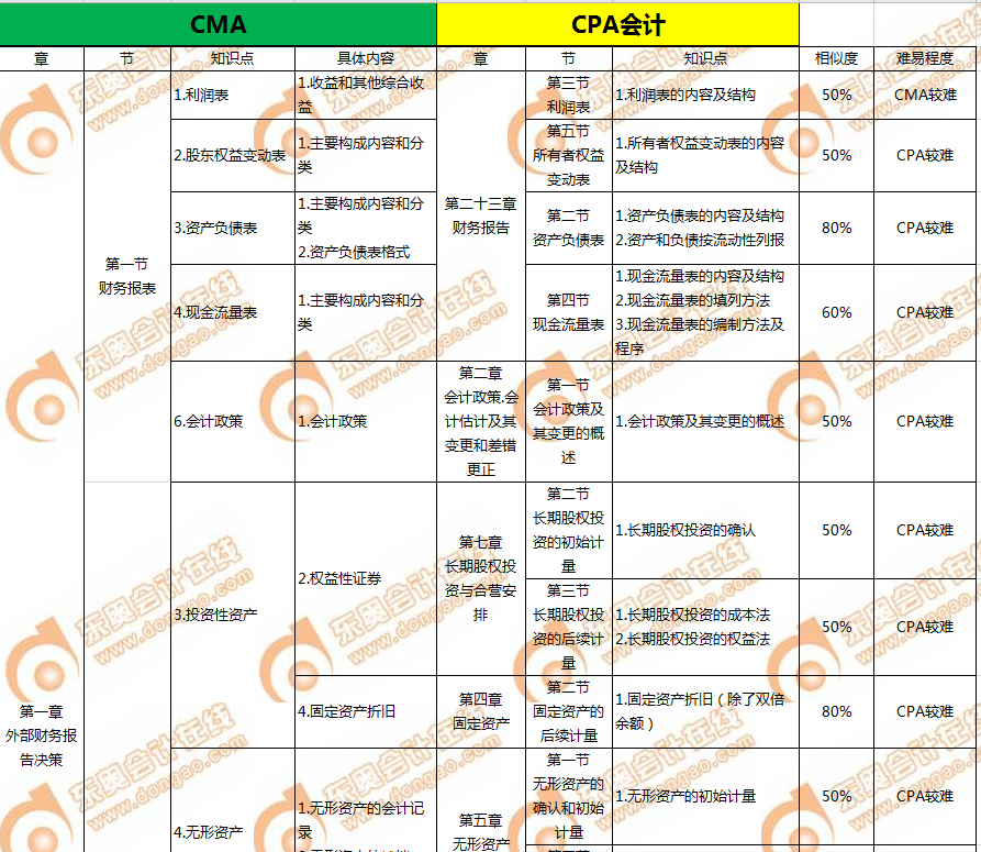 P1會(huì)計(jì)